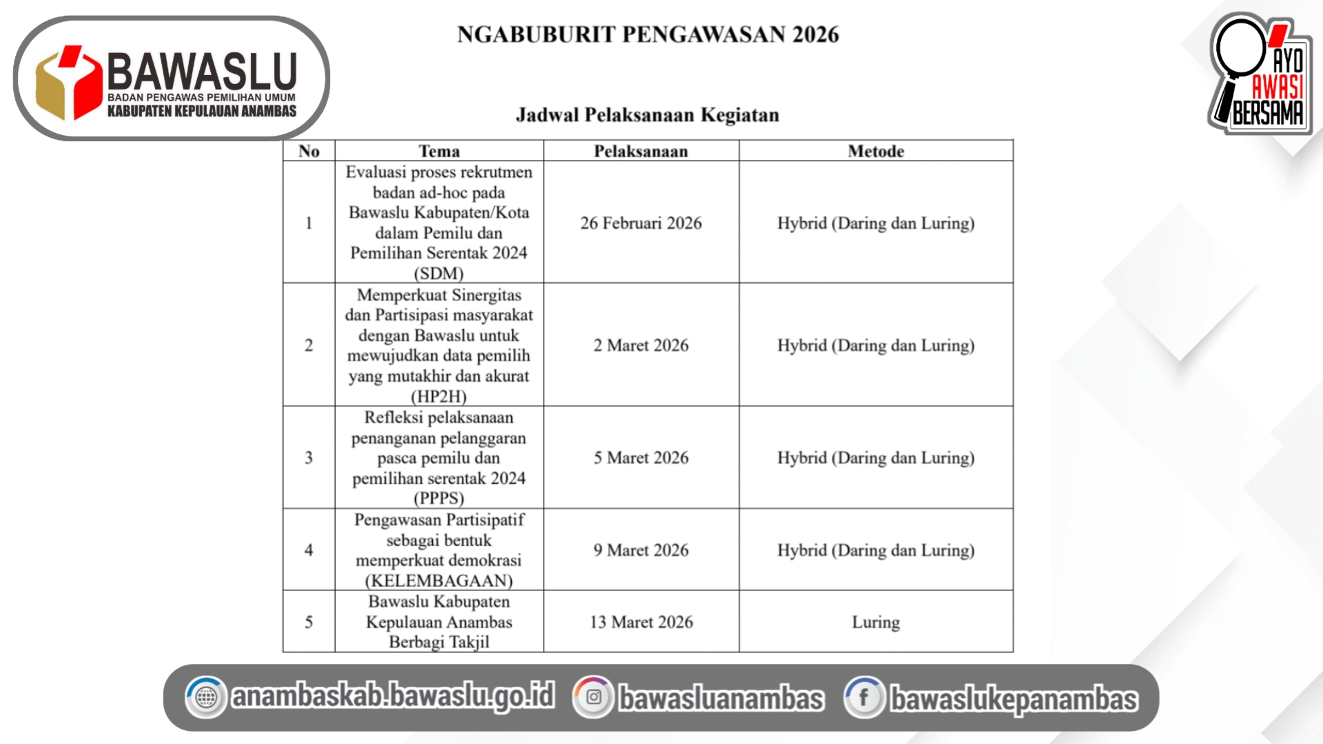 Isi Ramadan Dengan Diskusi Demokrasi, Bawaslu Anambas Akan Gelar Kegiatan "Ngabuburit Pengawasan"
