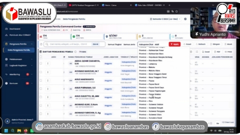 ​Optimalkan Pengawasan Digital, Bawaslu Anambas Ikuti Rapat Penjelasan Teknis Pengoperasian Aplikasi CERMAT E-Monev IKU